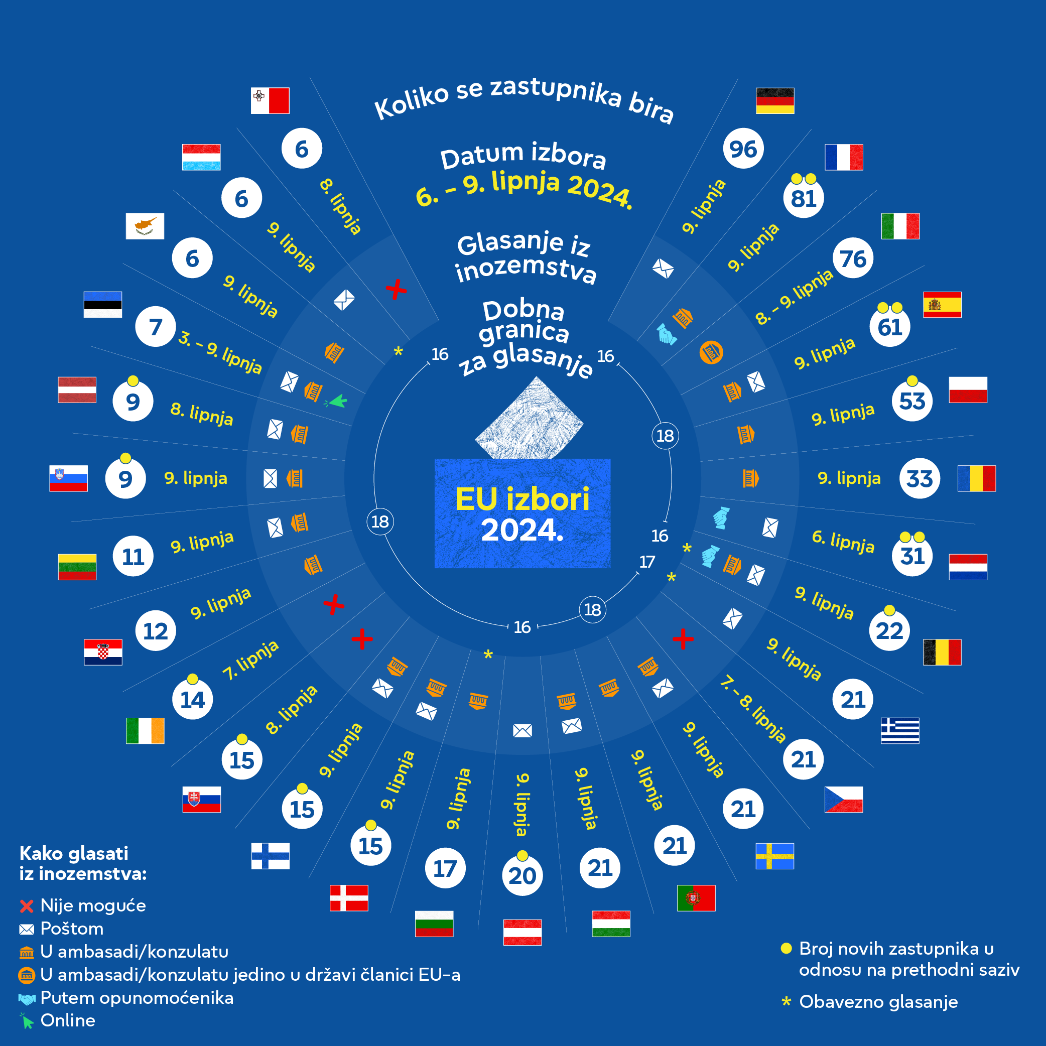 EU Elections 2024